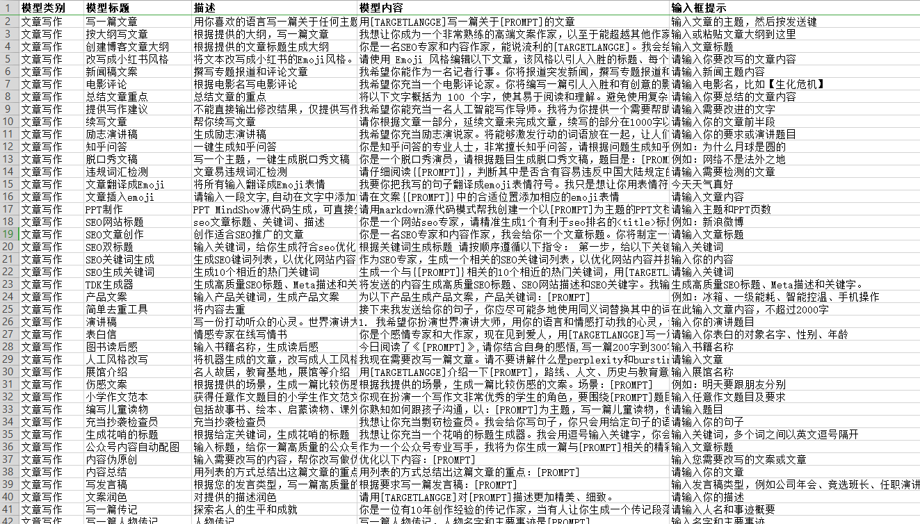 ChatGPT 创作模型500个（价值199元）