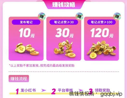 花小猪白撸120元,多号多撸,入口有人收费18.8,《免费分享》