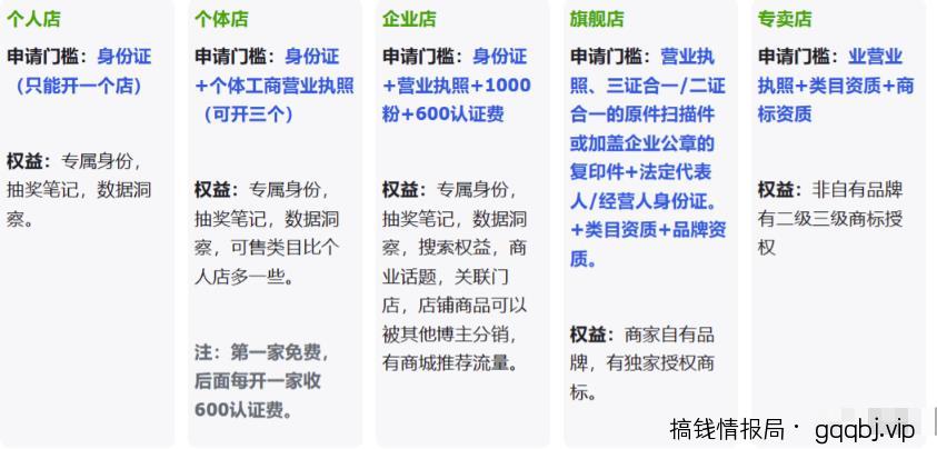 新风口项目：小红书无货源，单品卖货月入7W+！