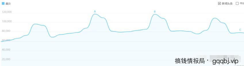 原来还可以边看美女边无脑引流,月赚过万-搞钱情报局