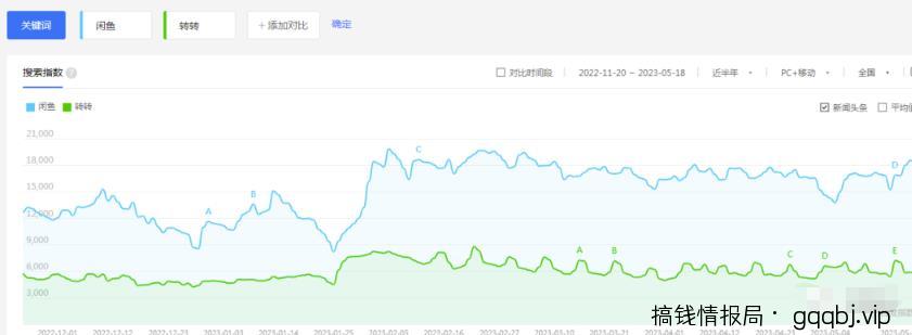 闲鱼项目引流月入过万，实操拆解