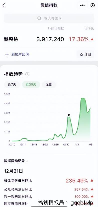 借助热点流量搞钱,日赚1000+!-搞钱情报局