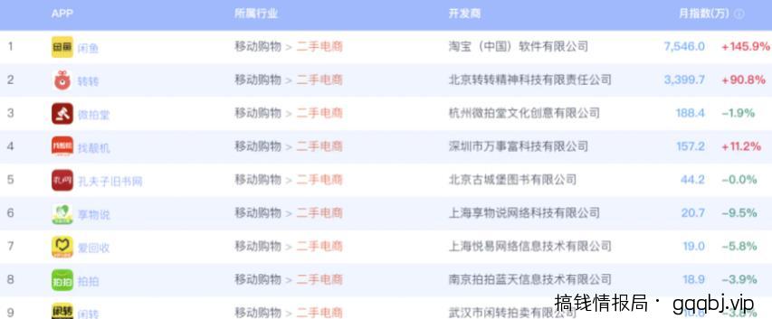 闲鱼项目引流月入过万，实操拆解