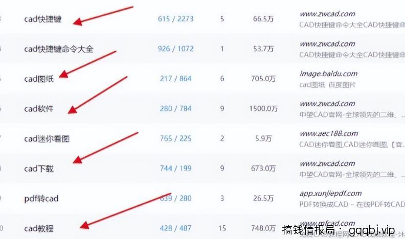 技术教程赚钱术，长期稳定正规，新手小白，也能月入10000+