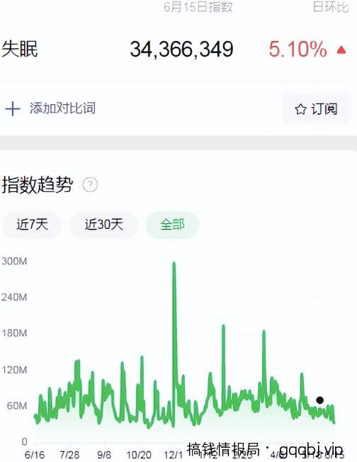 从失眠人群发现的暴利项目，多种变现方式，月入10万+