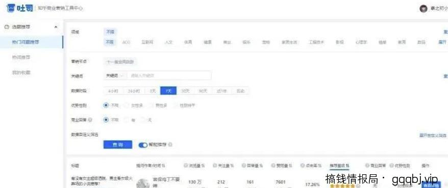 知乎引流技巧,核心的玩法!-搞钱情报局
