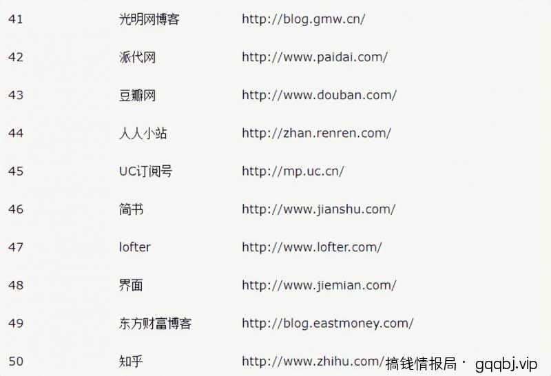 用好这个精准获客方法，每天被动加粉200+！