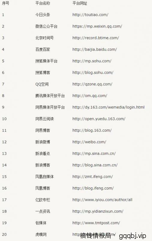 用好这个精准获客方法，每天被动加粉200+！