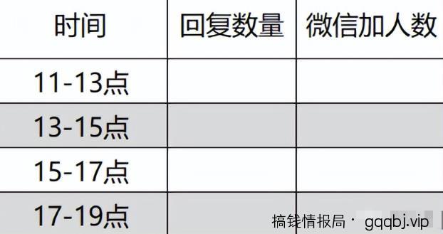 抖音私域引流方法论,抖音上公域流量对私域倒流方法