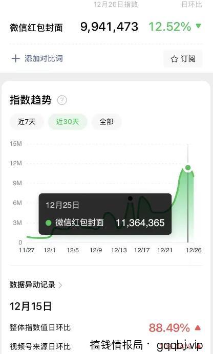 红包封面项目,蹭热度日入过千!