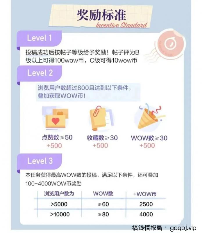 有道社区项目,全新图文搬运平台,千次阅读6-12元