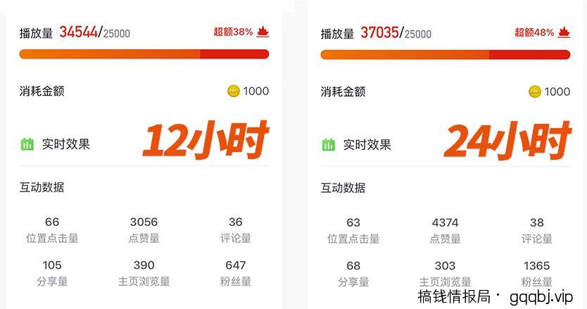 一文搞懂DOU+投放,掌握低成本买量技巧!-搞钱情报局