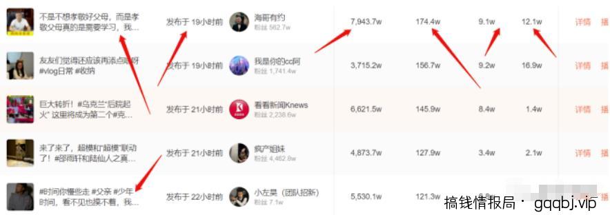 每天5分钟日入过千的抖音短视频蓝海项目实操攻略