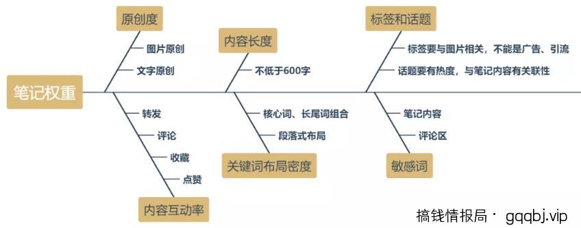 如何利用小红书搜索位引流精准粉丝？