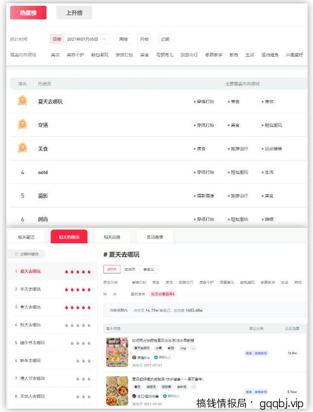 如何利用小红书搜索位引流精准粉丝？