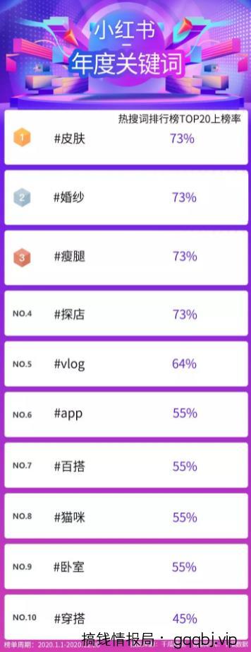 如何利用小红书搜索位引流精准粉丝？