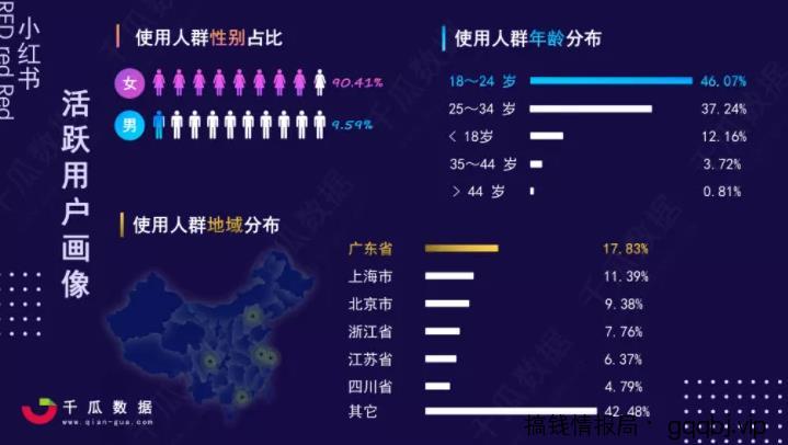 如何利用小红书搜索位引流精准粉丝？-搞钱情报局