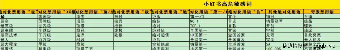 如何利用小红书搜索位引流精准粉丝？