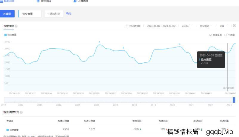 刚需市场“论文查重”副业思路，掌握方法轻松月入过万，玩法无私分享给你
