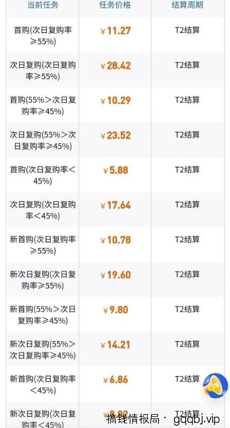 抖音一分购拉新项目，3天怒挣五千多，适合所有人【保姆级教程，附一手推广渠道】