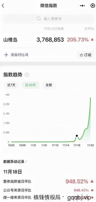 只用一招，公众号单日涨粉10W+的秘诀！