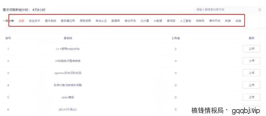 搬运上传+ChatGPT，一天搞个100-200块美滋滋，后期管道收益。（适合所有人）