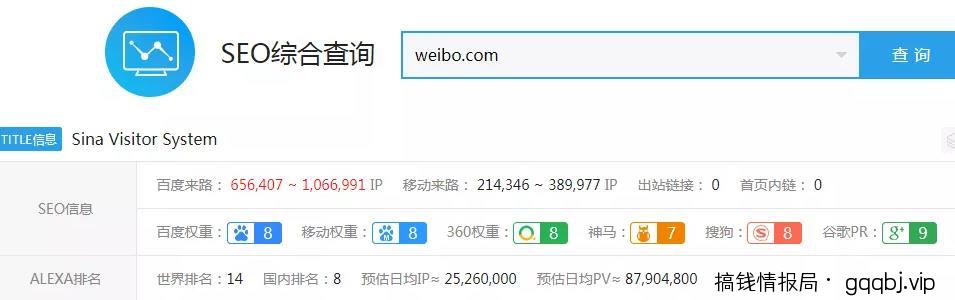 百度霸屏实现自动引流的六大渠道