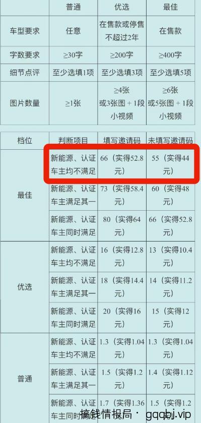 拆解利用chatgpt,赚百度有驾52.8元红包