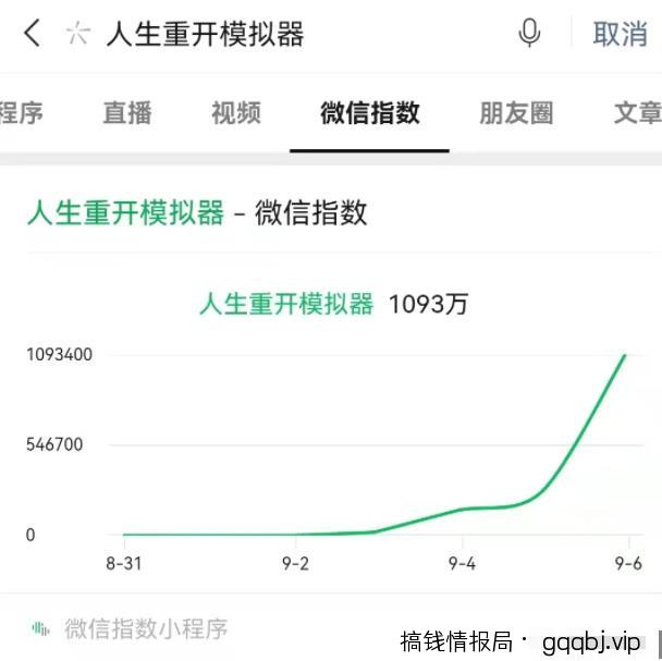 如何利用热点引流,日入过千?