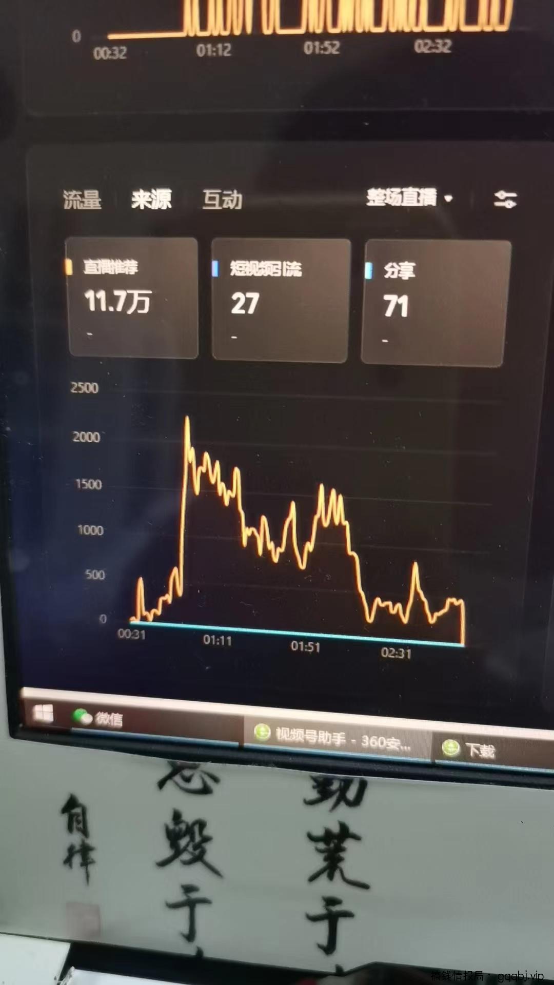 1999元:言小北视频号无人、视频号半无人直播,视频号2个半小时11.7万人,纯利润1万+