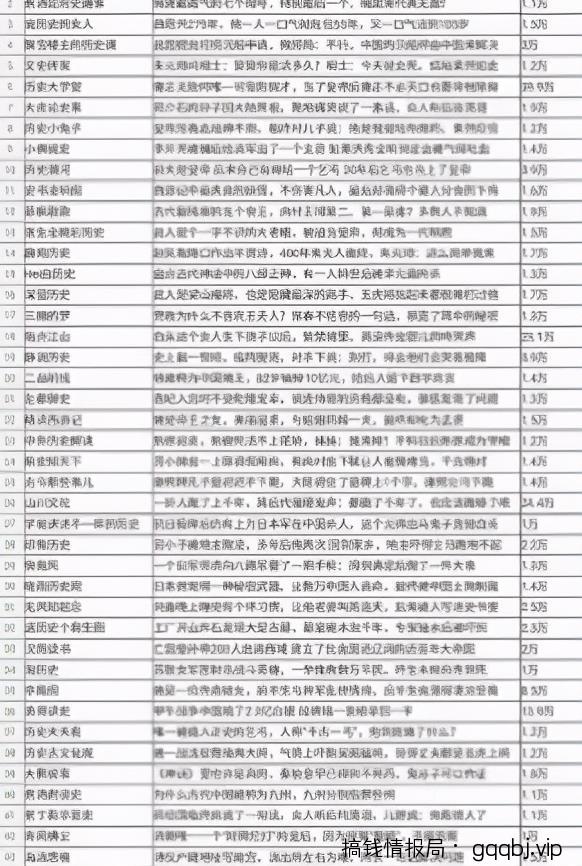 打造10万+精准粉丝的自媒体引流变现实战分享