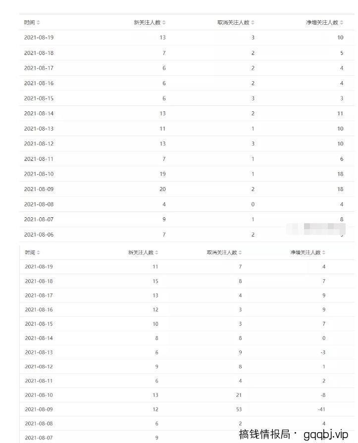 微信搜一搜SEO精准引流大解析，适合各种项目引流，附案例