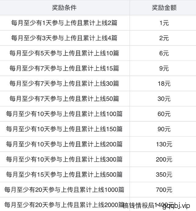 无脑搬运百度墨斗鱼知识店铺,日入300的稳赚野路子