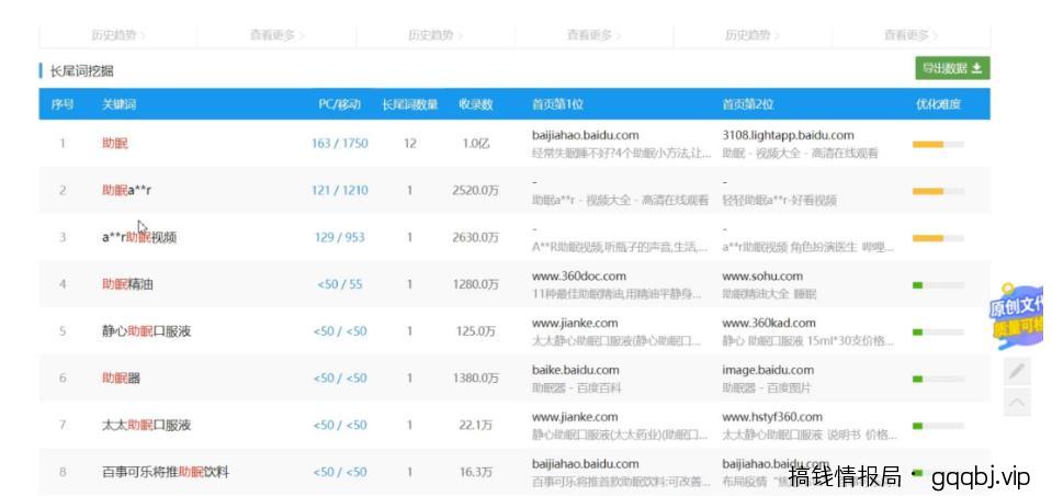 刚需性赚钱项目思路:抖音助眠虚拟卖货变现项目,无私分享给有缘人!-搞钱情报局