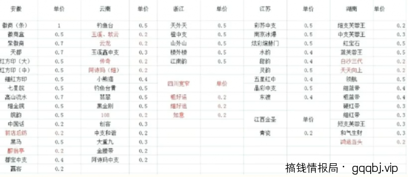 冷门烟盒回收项目操作思路，有人已经做到月入过万，玩法分享给你！-搞钱情报局