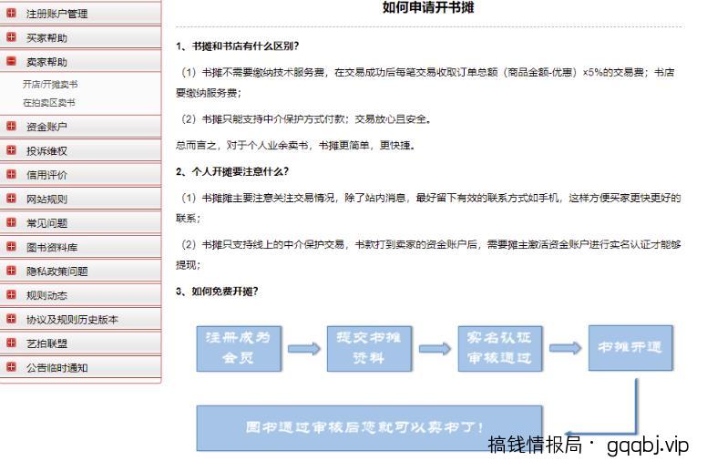 二手图书项目变现思路:利用信息差一单赚100+!