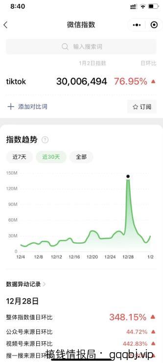 超级冷门项目,教人安装tiktok,日入4位数