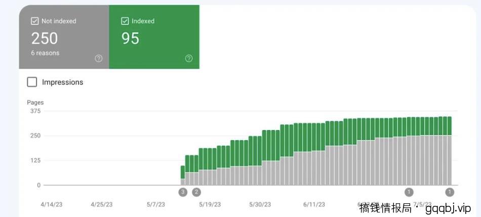 新站点大量怼AI文章,SEO会出现什么效果?-搞钱情报局