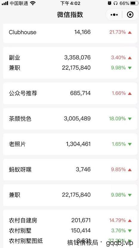 引流方法之：从0到1布局微信搜一搜引流-搞钱情报局