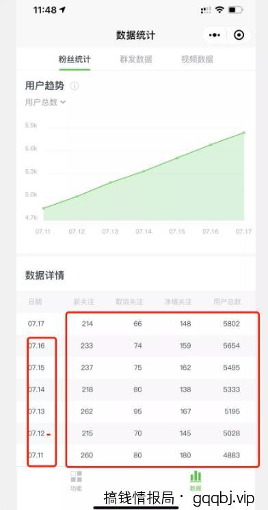借助最新热点，公众号拦截被动日涨粉800人-搞钱情报局