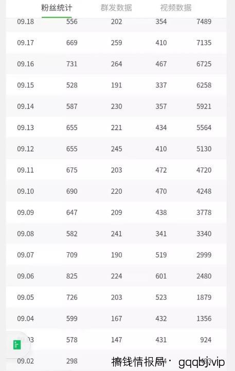 借助最新热点，公众号拦截被动日涨粉800人