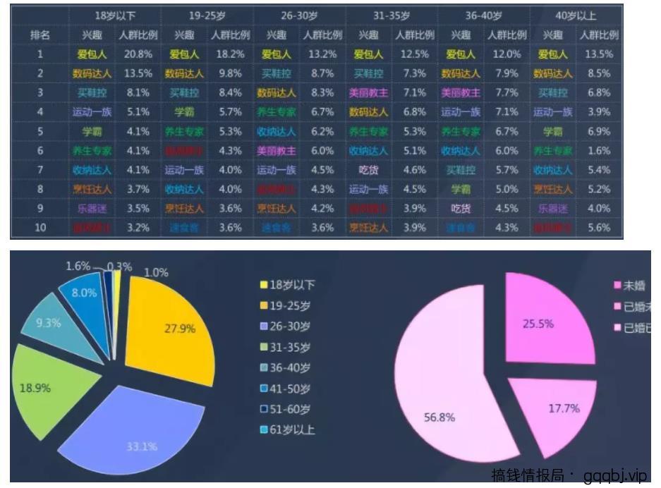 如何快速引流精准宝妈女粉?(50个平台,赶紧收藏)-搞钱情报局