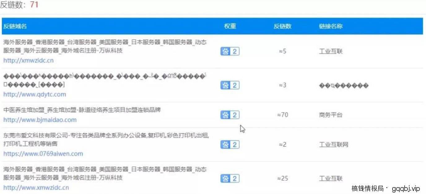 4招教你霸屏技术,垄断流量暴利变现