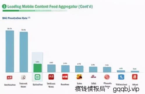 如何通过今日头条引流，获取大量精准流量？