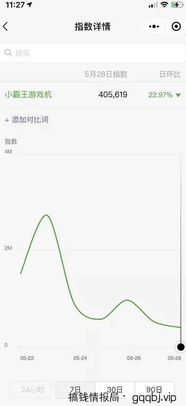 用好这4个网络赚钱技巧，挣钱速度至少提升10倍！