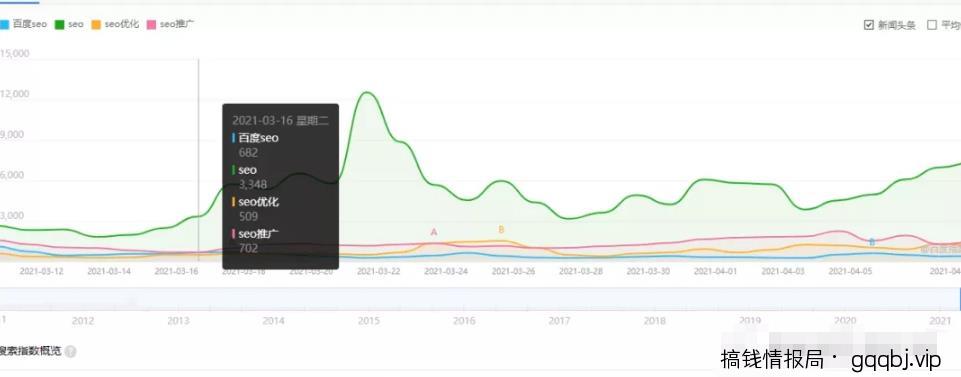 4招教你霸屏技术,垄断流量暴利变现-搞钱情报局
