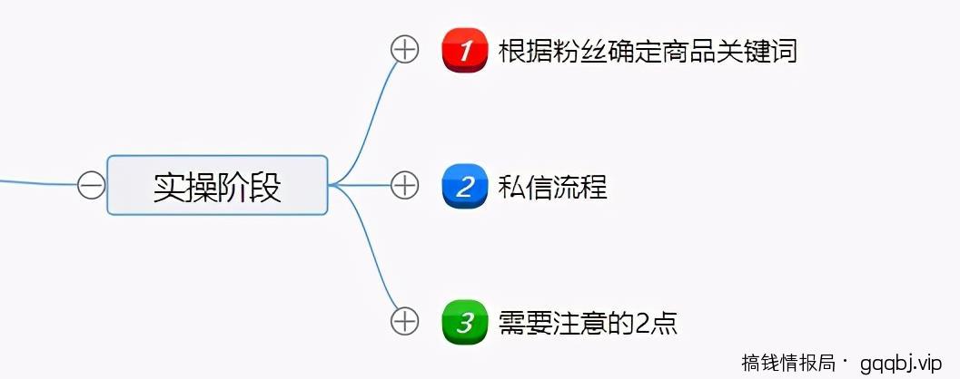 闲鱼主动私信引流方法，单人操作也可保守变现18000元/月