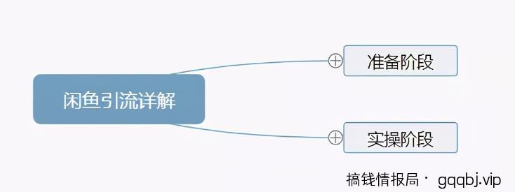 闲鱼主动私信引流方法,单人操作也可保守变现18000元/月-搞钱情报局