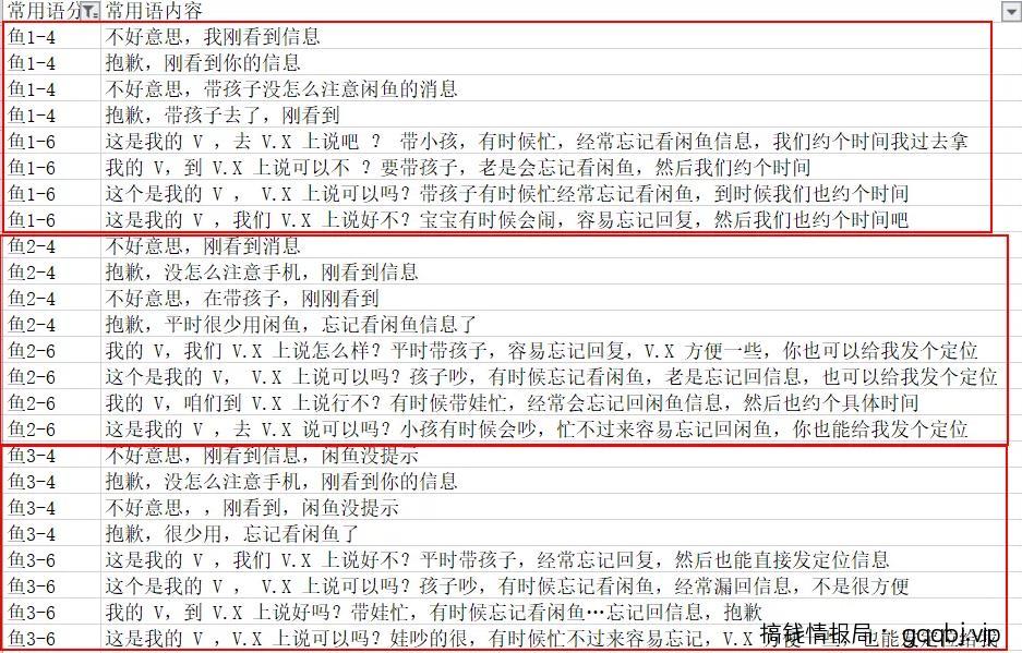 闲鱼主动私信引流方法，单人操作也可保守变现18000元/月