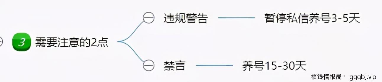 闲鱼主动私信引流方法，单人操作也可保守变现18000元/月